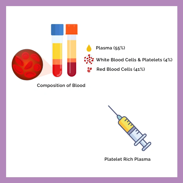 PRP ingredient list